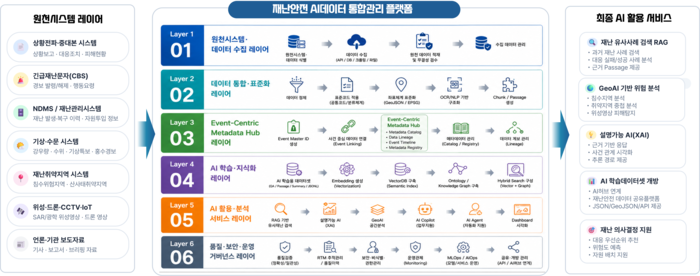 티쓰리큐, 재난안전 AI데이터 국가사업 수주·계약 완료…“K-팔란티어 가능성 입증”