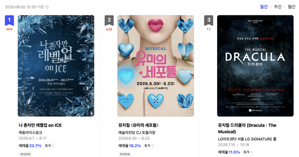 〈나 혼자만 레벨업 on ICE〉 NOL티켓 1위 캡쳐 화면 (제공: ㈜라이브아레나)