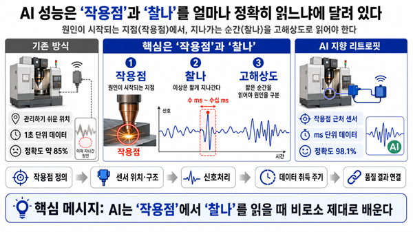 [오재근의 감각지능] DX와 디지털리트로핏(하), AI가 배워야 할 찰나의 감각