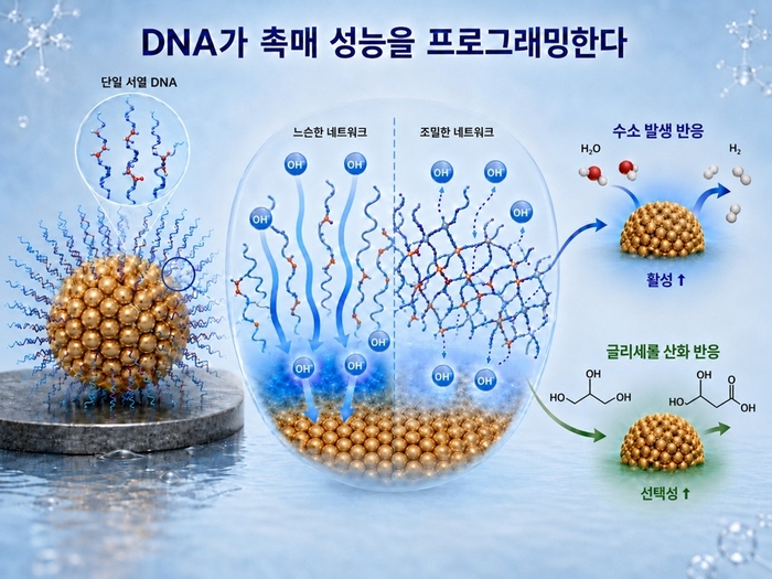 연구 개요(AI 생성 이미지)