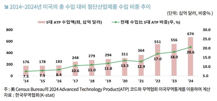 [ET시론]첨단산업 미래 경쟁력 확보, 답은 소부장에 있다