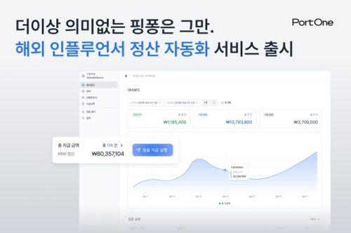 포트원, 글로벌 인플루언서 '정산 자동화' 서비스 출시