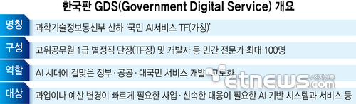 한국판 GDS(Government Digital Service) 개요