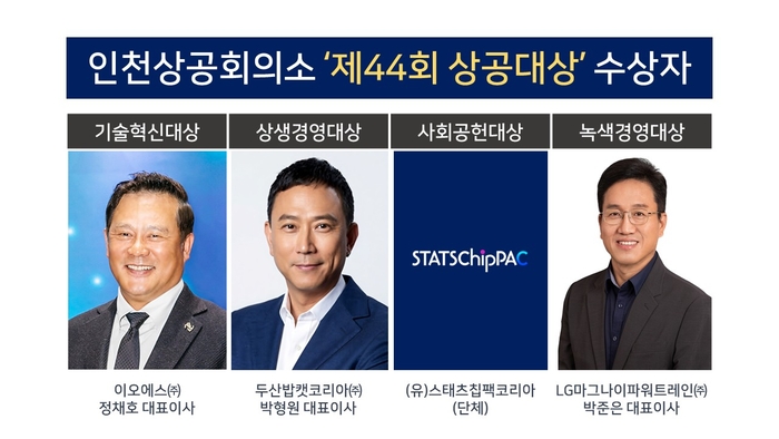 인천상의, 제44회 상공대상 수상사 선정.
