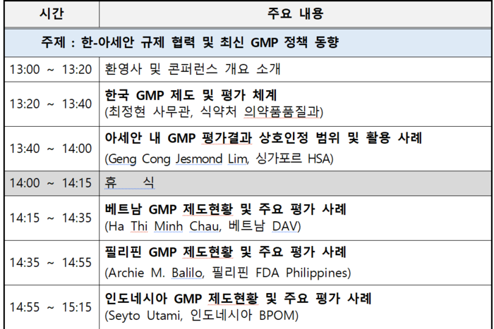 식약처, 한-아세안 의약품 GMP 컨퍼런스 개최…규제 협력·정책 동향 논의