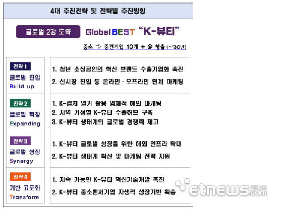[ET시론] 잘 팔리는 K뷰티에서 다시 찾는 K뷰티로 - 뉴스 썸네일 이미지