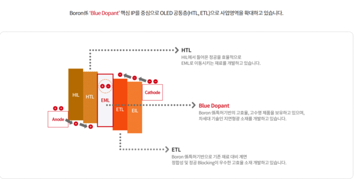 SK머티리얼즈JNC 청색 도판트 소개. 〈사진 SK머티리얼즈 홈페이지 캡쳐〉