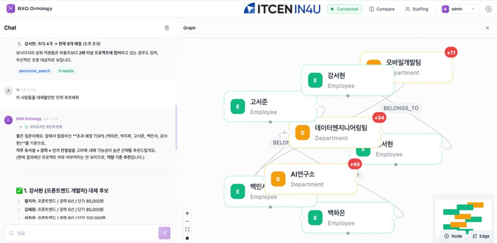 인포유앤컴퍼니. 사진=인포유앤컴퍼니