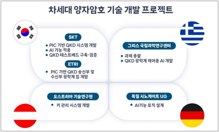 자료=SK텔레콤