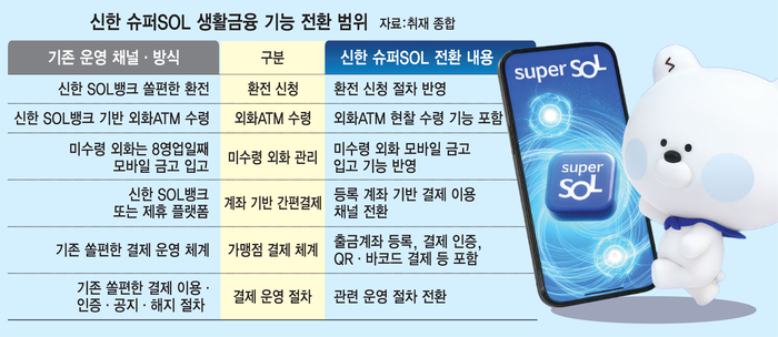 [단독] 신한 슈퍼SOL, 외화수령·계좌결제까지 넓힌다