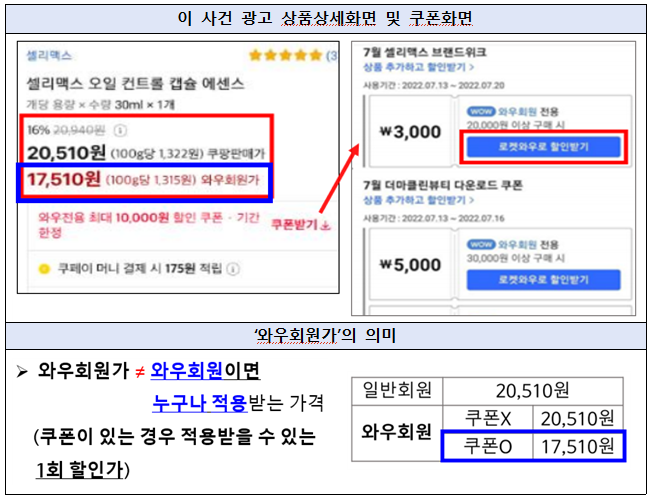 쿠팡 와우 회원가 상품 상세 화면. (자료=공정위)
