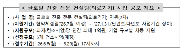 '글로벌 진출 전문 컨설팅(의료기기) 지원 사업' 개요(자료=한국보건산업진흥원)