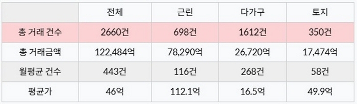 실거래닷컴. 사진= 실거래닷컴