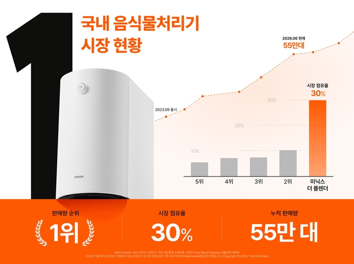 2025년 국내 음식물처리기 판매량 시장점유율