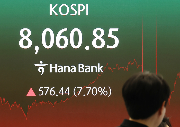 코스피, 하루 만에 8000피 회복…8% 상승 마감