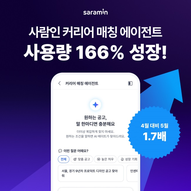 〈자료 사람인〉