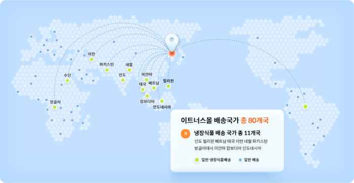 이트너스몰 배송국가