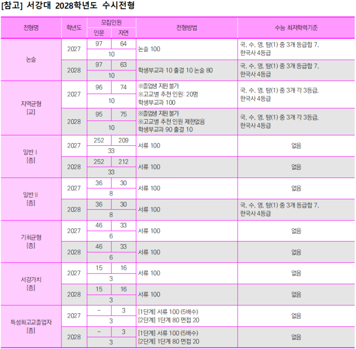 자료=(이투스에듀)
