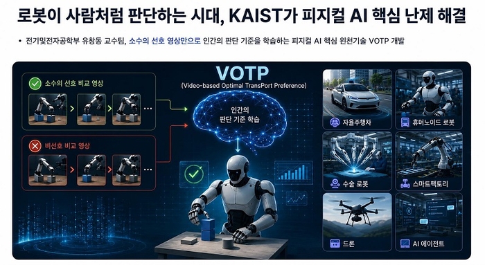 KAIST가 개발한 VOTP 개요. (AI 생성 이미지)