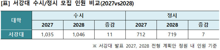 (자료=이투스에듀)