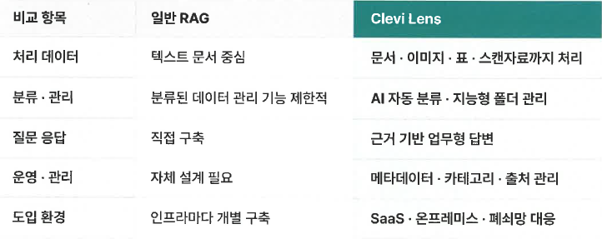 클레비. 사진=클레비