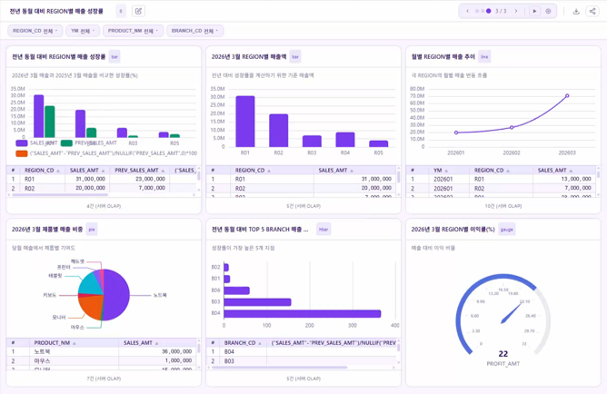 [AI 워크 서밋] 비아이매트릭스, 데이터 분석 AI 에이전트 '트리니티' 제안