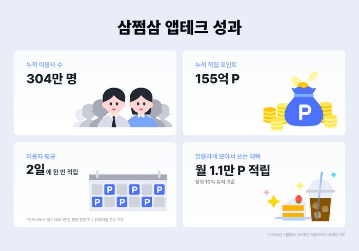 〈자료 자비스앤빌런즈〉