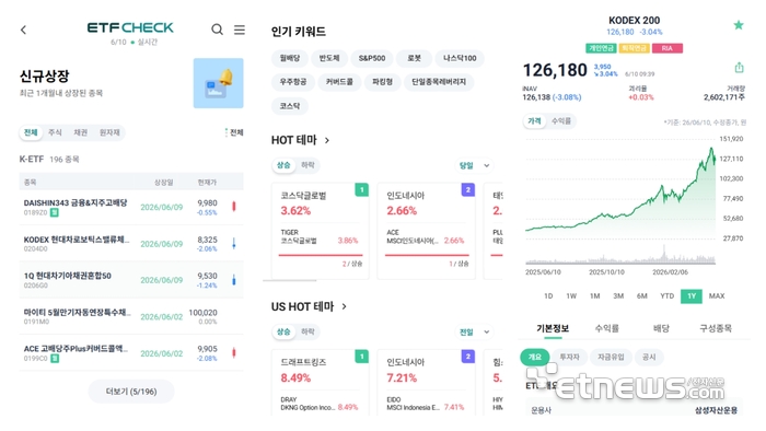 ETF 500조 시대…코스콤 'ETF CHECK' 시장 핵심 플랫폼으로 도약
