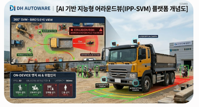 AI 기반 IPP-SVM 플랫폼 개념도.