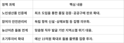 노인일자리 질적 전환 대책 핵심 요약표.