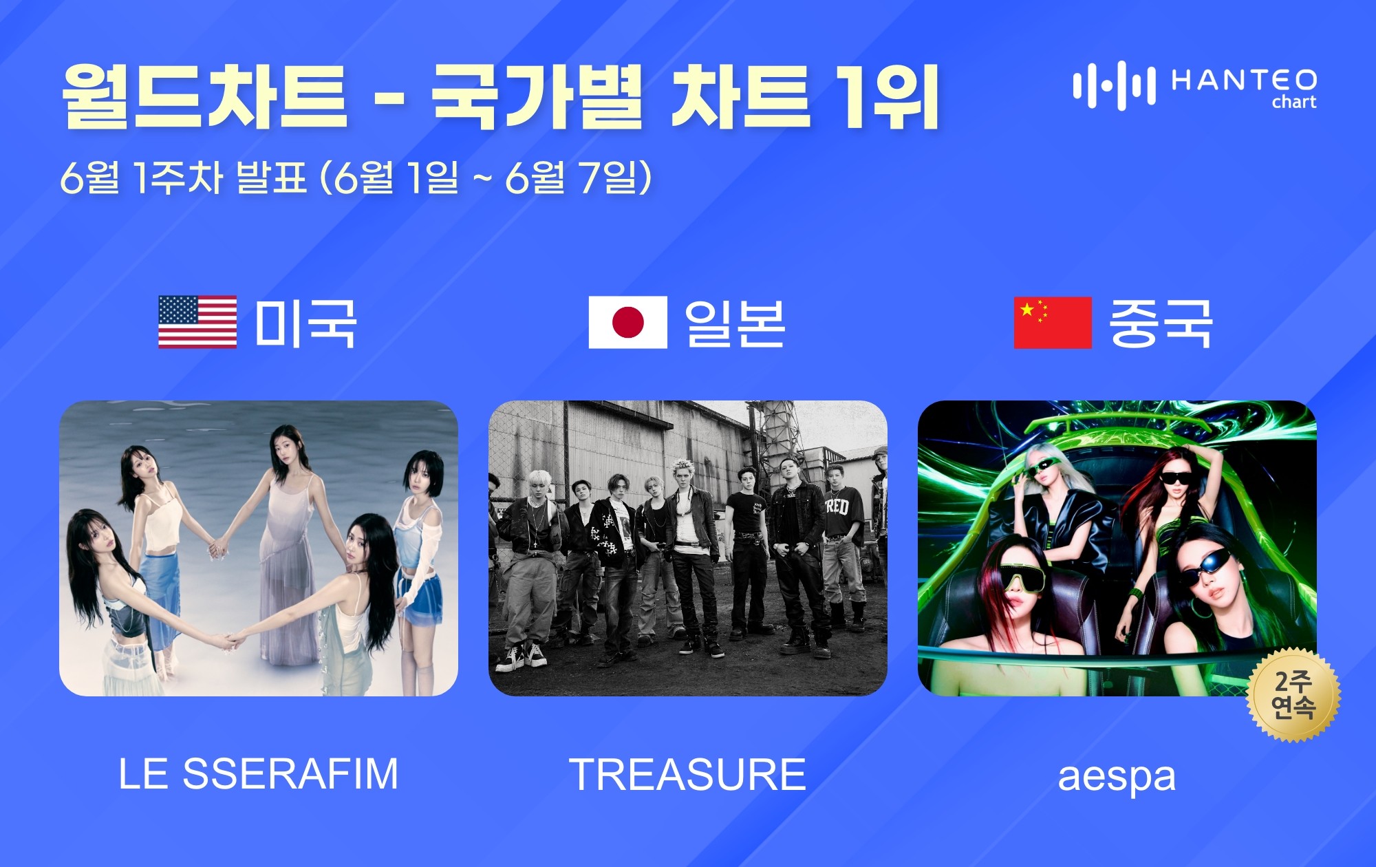 사진=한터차트
