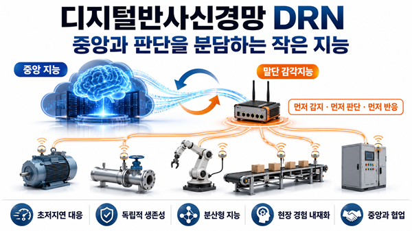 [오재근의 감각지능] 디지털반사신경망(상), 중앙과 판단을 분담하는 말단지능