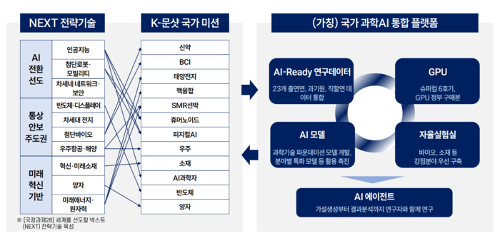 K-문샷 프로그램 개요. (과기정통부 제공)