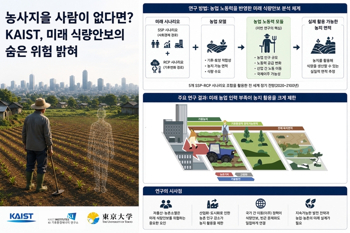 연구 성과 개요 (AI 생성 이미지)