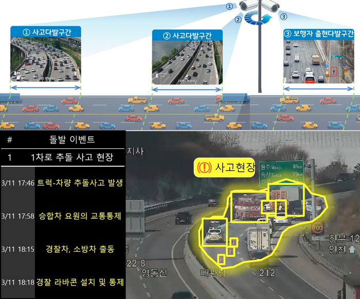 AI를 활용한 도시고속도로 돌발상황 감지 예시화면 / 서울시설공단