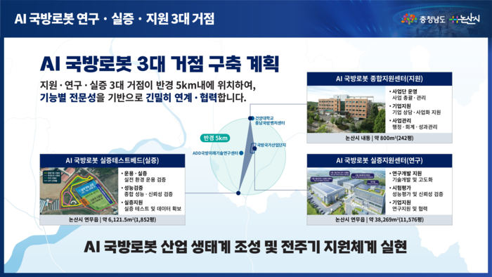 AI국방 로봇 연구 실증 지원 3대 거점