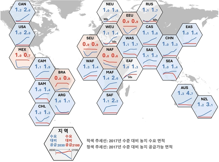 2030, 2100년 지역별 농지 수급 및 부족 전망