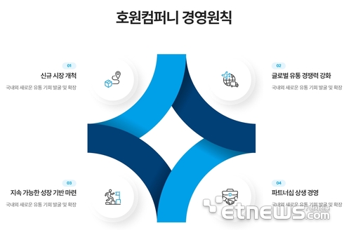 호원컴퍼니 경영원칙
