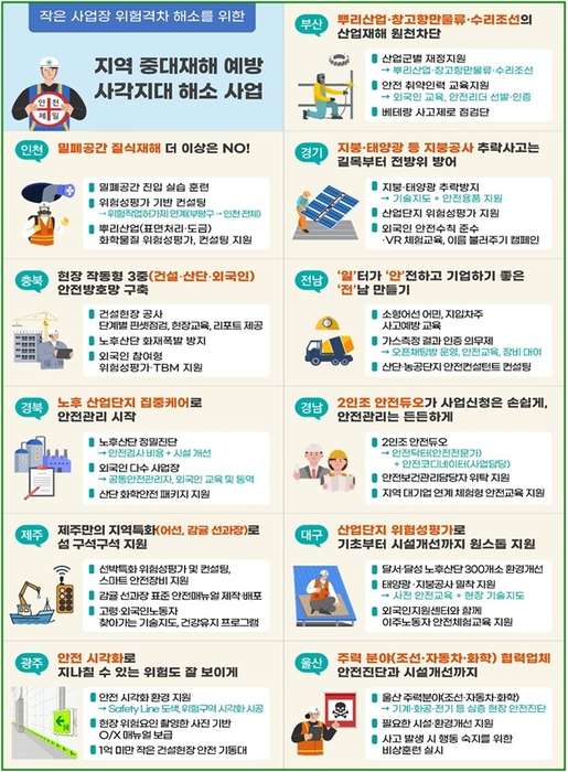 자료 출처 : 고용노동부