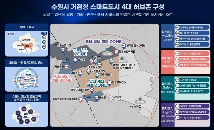 수원시, 스마트도시 공모 선정…2028년까지 328억 투입