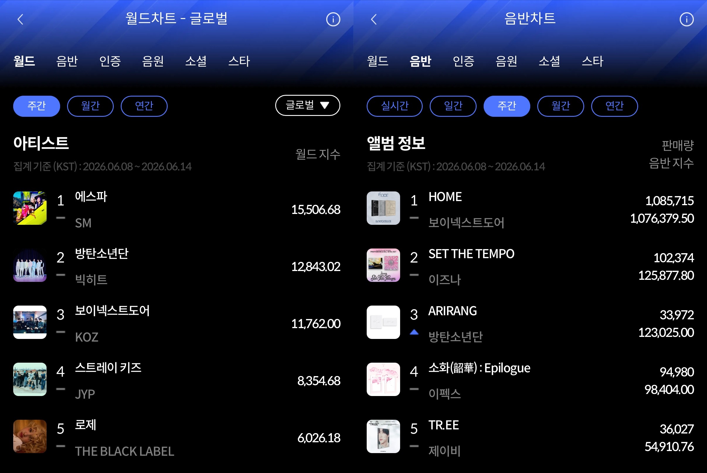 에스파 & 보넥도, 한터 주간차트 '정상' 등극