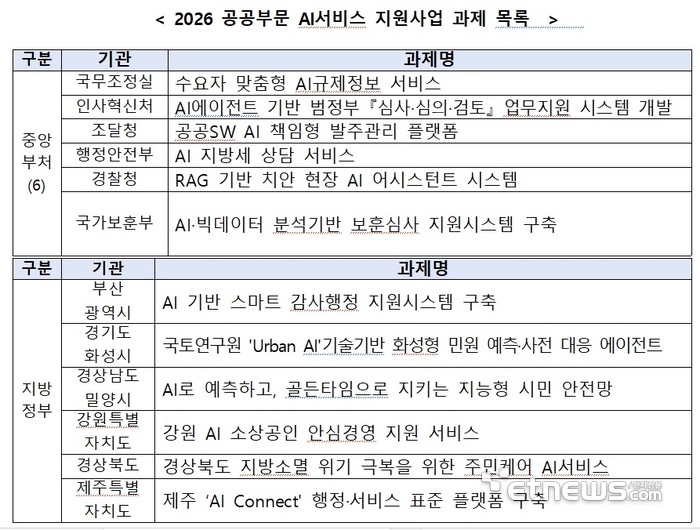 [2026 공공AI 박람회] 〈중〉 AI 민주정부, 청사진을 넘어 현장으로