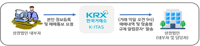 K-ITAS 업무 흐름도