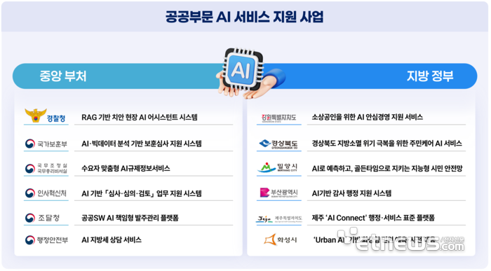 [2026 공공AI 박람회] 〈중〉 AI 민주정부, 청사진을 넘어 현장으로