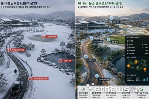 시스템 적용 비교.