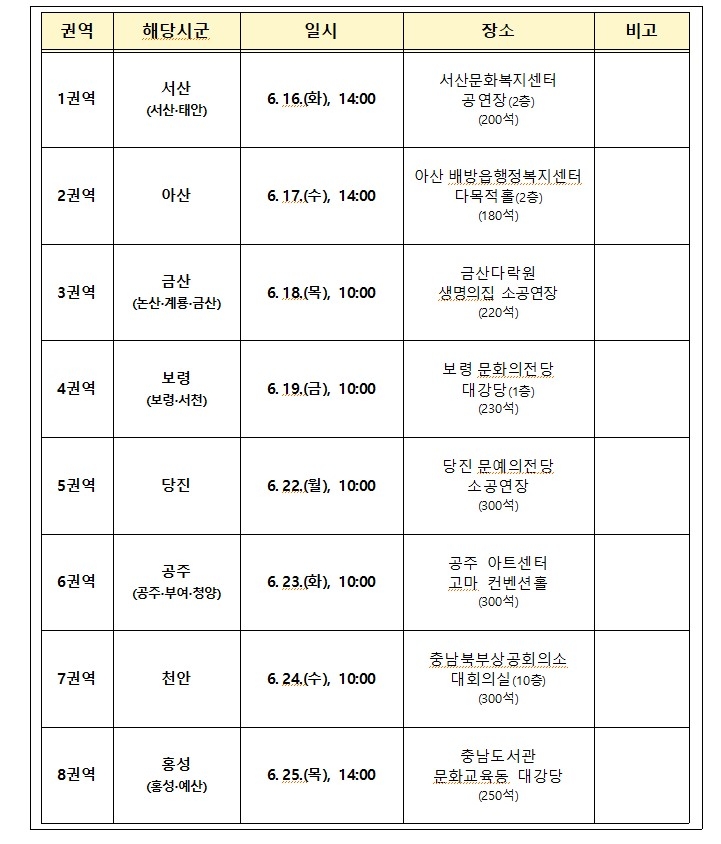 ◆ 권역별 타운홀 미팅 일정(안)