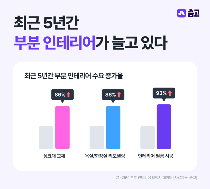 〈자료 숨고〉