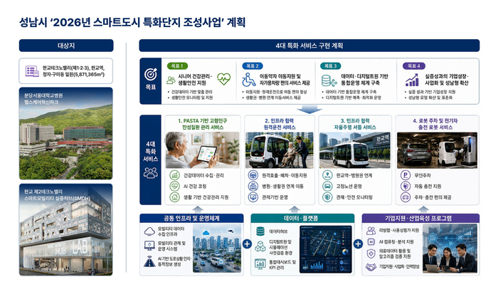 성남시 스마트도시 특화단지 조성사업 서비스 구현 계획. 성남시 제공