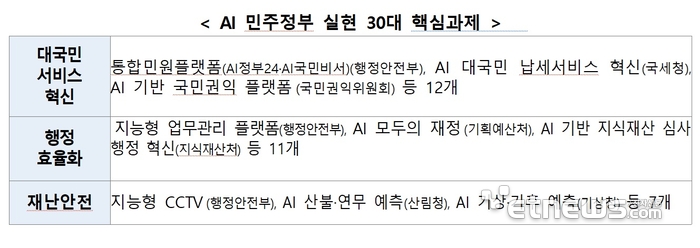 [2026 공공AI 박람회] 〈중〉 AI 민주정부, 청사진을 넘어 현장으로