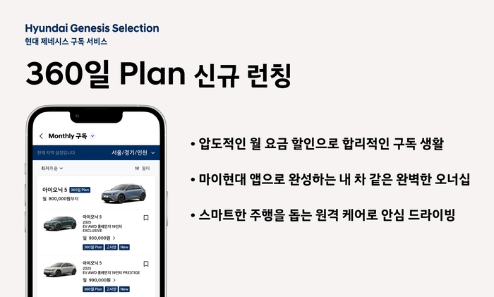 현대차, 가격 경쟁력 높인 전기차 구독 '360일 플랜' 출시